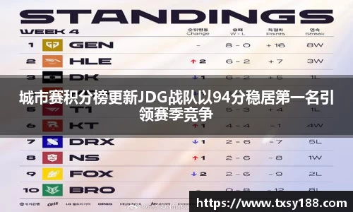 城市赛积分榜更新JDG战队以94分稳居第一名引领赛季竞争